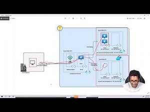 Azure Site Recovery Plans