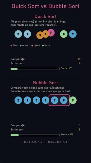 Quick Sort vs. Bubble Sort. Care e mai rapid? 🤔 #cod #coding #python #fyp