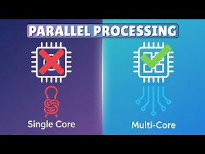 What is Parallel Processing? | Explained