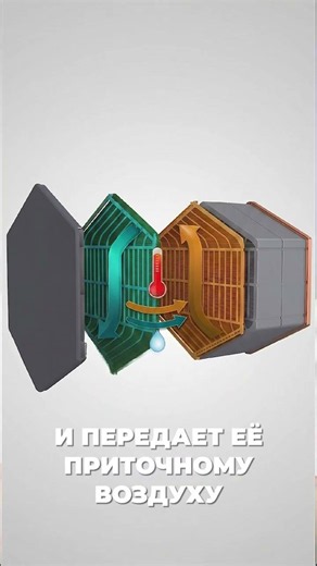 Как работает энтальпийный рекуператор? Разбираем в новом видео!