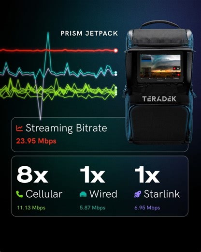 Signal failure is not an option. When the stakes are high, you can't afford a dropped connection. The Prism Jetpack is engineered for ultimate reliability, delivering your content in any environment, no matter how complex or challenging. This is the definition of mission-critical connectivity: * 8x High-Performance 5G Modems: Maximum bandwidth and flexibility. * Custom Antenna Array: Optimized for signal capture, no matter where you are. * Starlink-Compatible & 2x Ethernet: Versatile connections