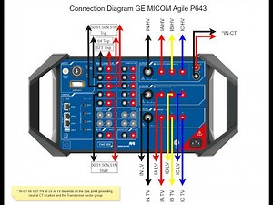 Part 2.8: Efficient HV & TV Winding Testing with CMC-500 USH | Save Time Using 10 Current Outputs