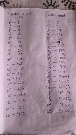 (1 to 20 ) Square and cube root ! Cube root ! Square root