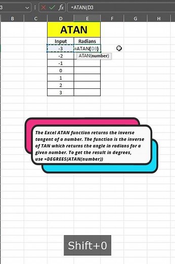 Now find the inverse tangent of a number with this formula #excel