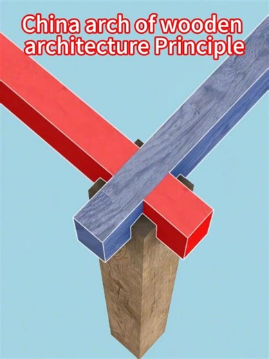 China arch of wooden architecture Principle