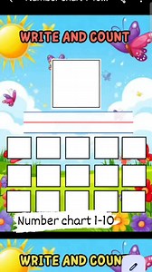 Number chart 1-10 #mathematics #numeracy | Teachers Tools