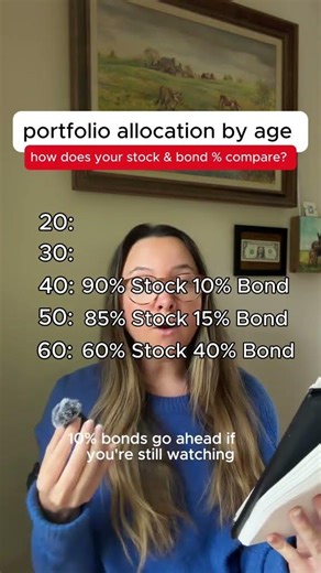 How does your portfolio compare? Asset allocation refers to... #Shorts #downtoinvest