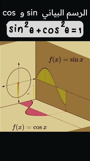 Graphing sin and cos functions #mathematics #lama_barakat