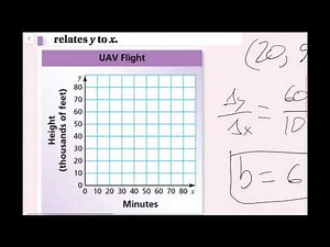Linear Functions (7.3 Big Ideas Math - Grade 8)