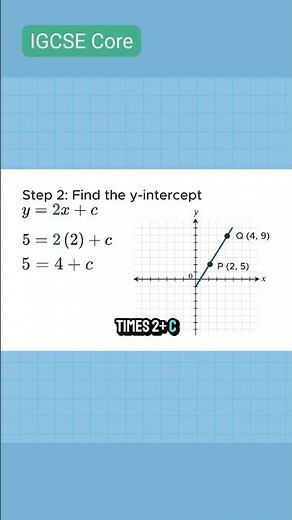 Calculating y intercept of a line