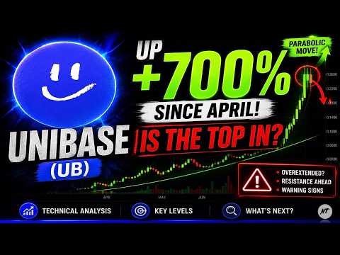 Unibase UB Up +700Since April – Is the Top In? 📉