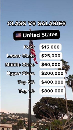 United States: Class vs. Salary 🇺🇸💰