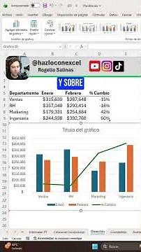 🚀 How to add red and green data labels to your Excel charts | Quick Tutorial