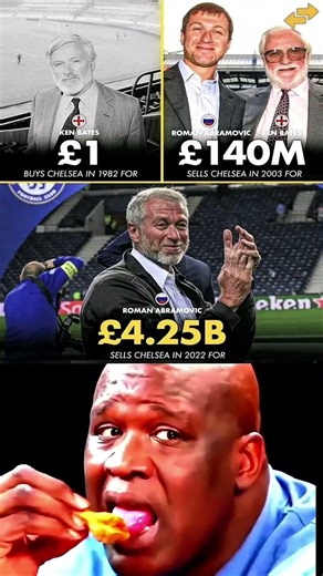 How Chelsea’s Value Exploded Over 40 Years