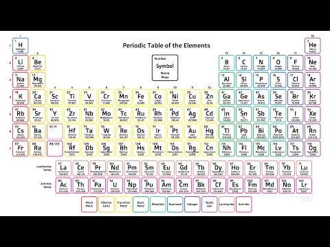 SEE Class 10 Science Notes Chapter: तत्वहरूको वर्गीकरण (Classification of Elements) – Part I