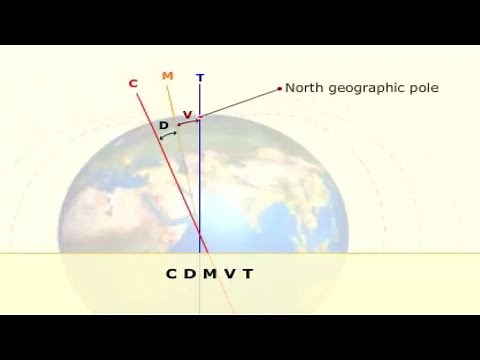Compass References - True North, Magnetic North, Compass North, Variation, Deviation, CDMVT