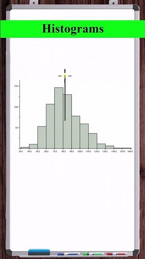 The Statistics of a Histogram