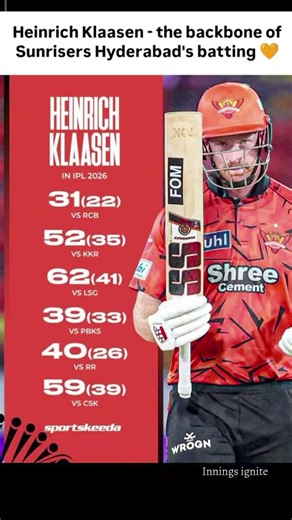 Consistency ka doosra naam: Heinrich Klaasen! 📊💥 #viral #ipl #trending #cricket