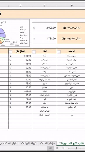 هل تدير عملك أو أموالك… بدون أدوات ذكية؟  القوائم اليدوية والملفات...