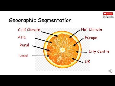 Market Segmentation Explained