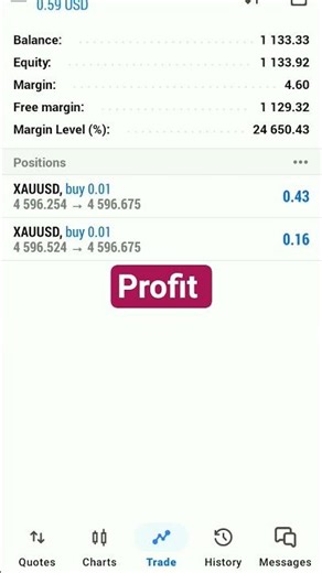 Forex Trading Explained | Beginner to Advanced Strategy