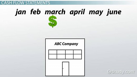 Preparing a Cash Flow Statement by the Indirect Method