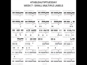 How to Label Small Multiple Charts