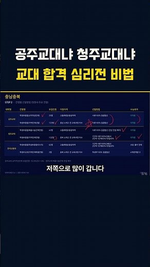 Gongju National University of Education or Cheongju National University of Education? The Secret ...
