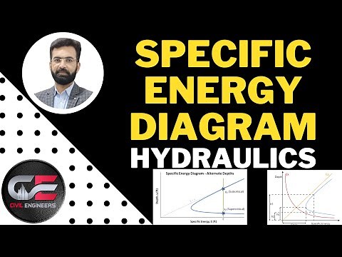 What is a Specific Energy Diagram? | Open Channel Flow | Civil Engineering