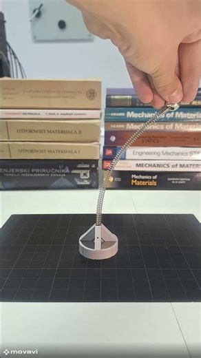 Euler Critical Load vs. Buckling Length