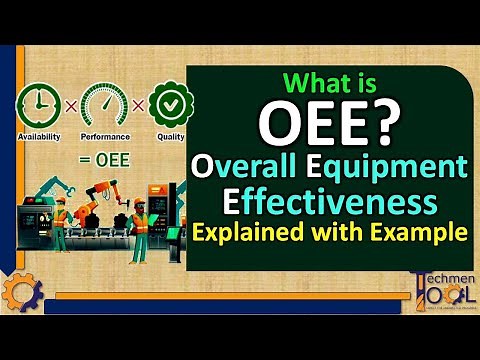 What is OEE? | Overall Equipment Effectiveness | Production Planning (PPC) | Explained with example