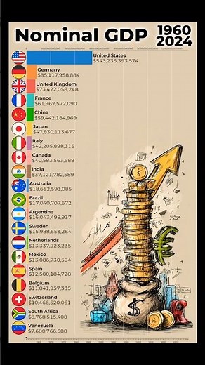 Who Dominated the World Economy? Top 20 by GDP (1960–2024) in 60 Seconds