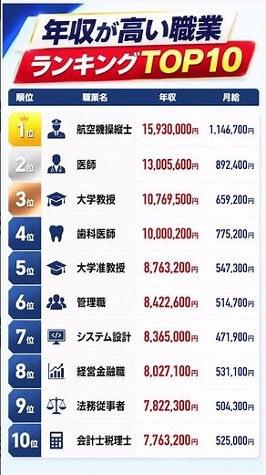 💰 年収が高い職業ランキングTOP10｜日本で稼げる仕事ベスト10