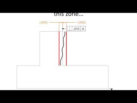 Perpendicularity GDT