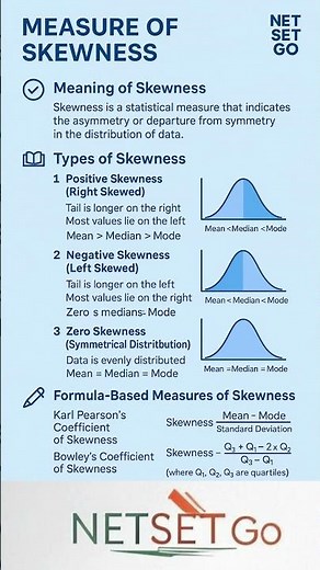 Skewness Explained | Meaning, Types & Formula | Statistics Made Easy