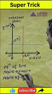 Equation of Line Parallel to X-Axis & Y-Axis ➡️ | #CoordinateGeometry #MathsShorts