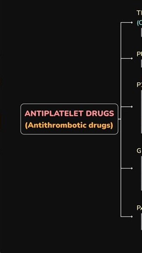 Anti-platelet drugs💊| #classification #drugs #revision