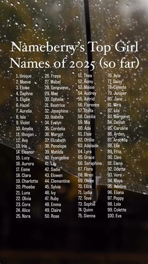 The Naming Bee on Instagram: "The name website @nameberry just released their most searched names for 2025 (so far). These aren’t necessarily names given to babies but they’re the names most frequently searched for. What do you think? Some of these aren’t necessarily names still below (even well below) the top 1000 names used in the US, but maybe they’re starting to get more love and use!"