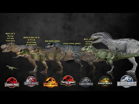 All 14 T Rex Specimens In The Jurassic Movie Franchise