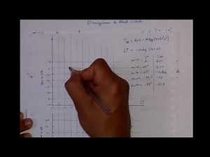 Diagramme de black#Partie2