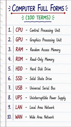Computer Full Forms (1–10) | Important Computer Abbreviations