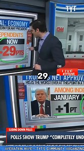 328K views · 4.6K reactions | Analyzing Trump's falling approval ratings due to economic issues. | The Young Turks | Facebook