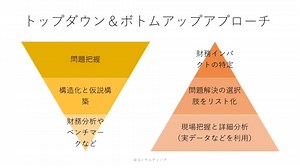 事業戦略とオペレーション Part 4－分析モデルの紹介（OEE等）【ビジネス講座】