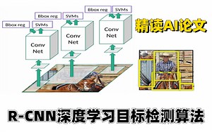 【精读AI论文】R-CNN深度学习目标检测算法（Faster-Rcnn/Mask-Rcnn/YOLO/SSD/目标检测/计算机视觉）