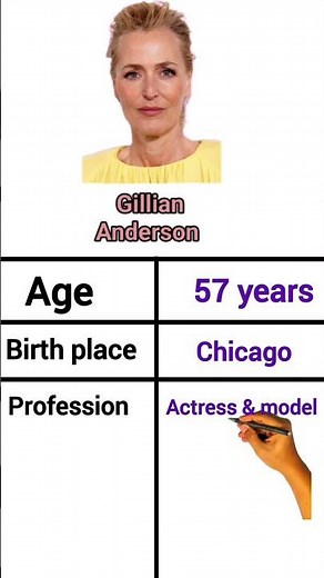 Gillian Anderson biography & details, Networth, age, followers, YouTube #gilliananderson #youtube
