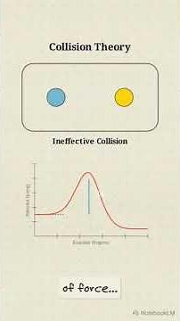 chemical kinetics #chemicalkinetics #chemistry #bscchemicalkinetics