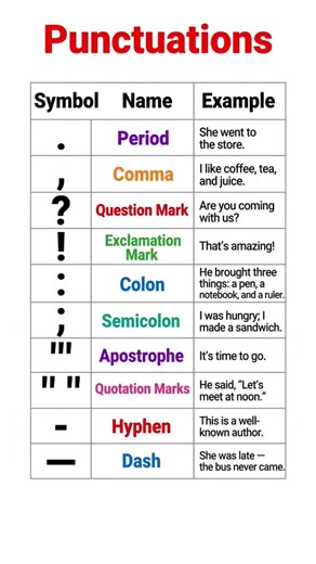 10 Punctuation Marks You Must Know 🔥 English Grammar #shorts