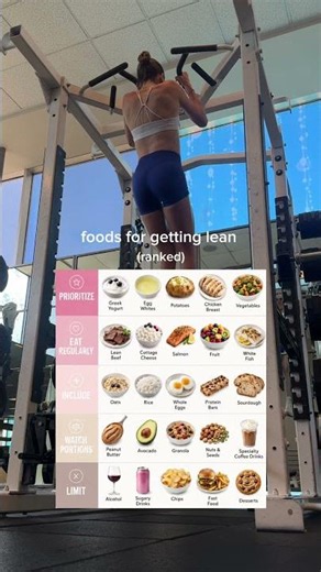 foods ranked for getting lean