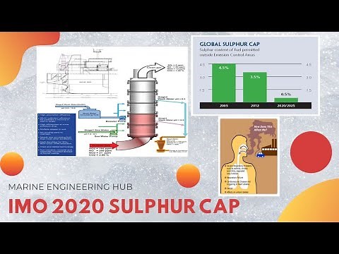 IMO 2020 SULPHUR CAP LIMIT|EXHAUST GAS CLEANING SYSTEM|
