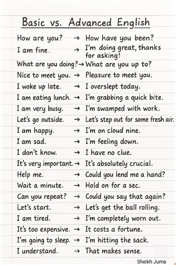 Basic VS Advanced English.🌿 --- Unlock the power of advanced English! In this video, we compare basic English phrases with their advanced counterparts to help you sound more fluent and natural. Perfect for learners who want to upgrade their vocabulary and speaking style. Don’t forget to like, share, and subscribe for more English learning tips! #AdvancedEnglish #EnglishLearning #SpeakFluentEnglish | Sheikh Juma